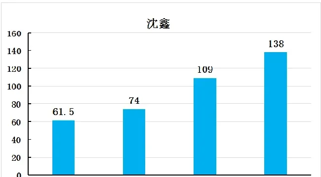 你的青鱼塘发病率高，或许和塘里面的嗜水气单胞菌有关