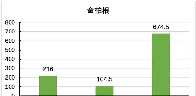 你的青鱼塘发病率高，或许和塘里面的嗜水气单胞菌有关