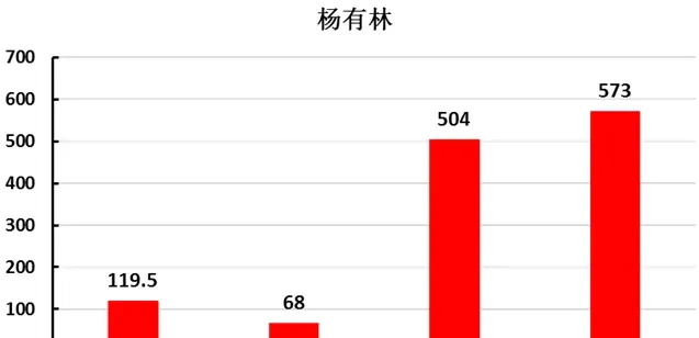 你的青鱼塘发病率高，或许和塘里面的嗜水气单胞菌有关