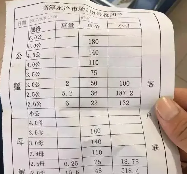 当前螃蟹该不该急着卖？不用再纠结，看这里