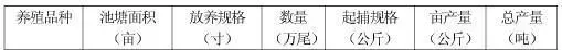 章贡区江黄颡鱼健康养殖基地建设项目建议书