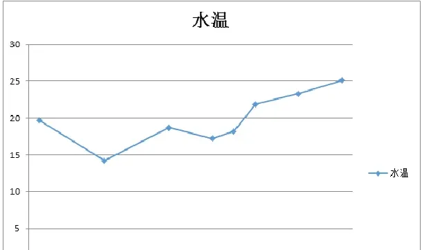 别让这些有害寄生虫影响了你的养殖成活率和效益！