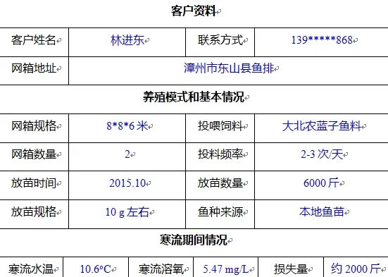 大北农水产助力福建东山篮子鱼成功避开“超级寒潮”的袭击