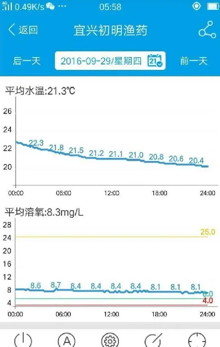 夏季暴雨过后的河蟹池管理