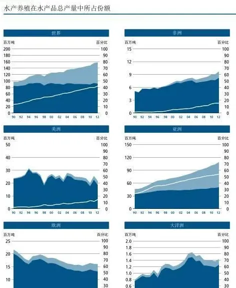 海域承载力和海水养殖的关系（二）