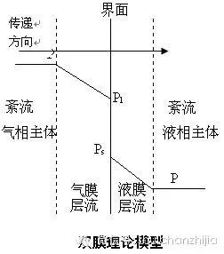 水体增氧的机理及增氧对水质的影响