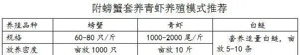 大闸蟹养殖户全程投喂天邦全熟化蟹料亩纯利七千多
