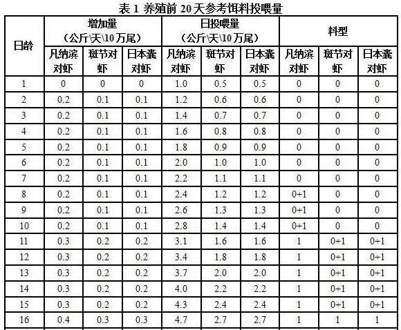 对虾肝胰腺坏死症HPNS/早期大量死亡综合症EMS防控技术