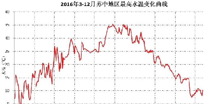 别让这些有害寄生虫影响了你的养殖成活率和效益！