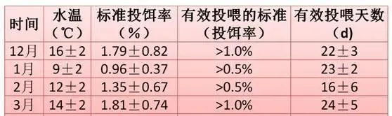 草鱼养殖户如何快速出鱼，抓住好鱼价？