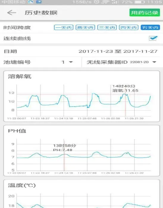 冬棚对虾养殖的管理技术关键点