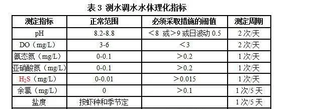 对虾肝胰腺坏死症HPNS/早期大量死亡综合症EMS防控技术