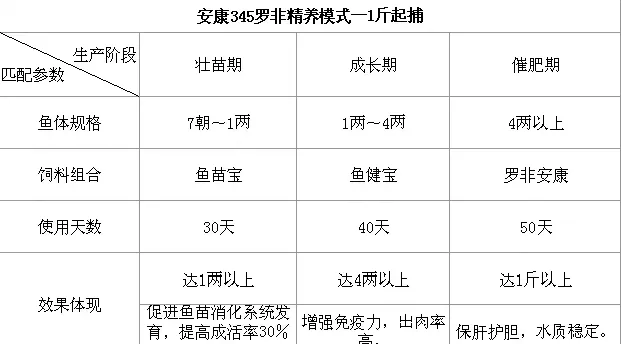 谈罗非鱼健康养殖之高热病防控