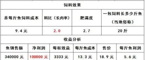 福建漳州蓝子鱼养殖户100天出鱼 30框净赚10万