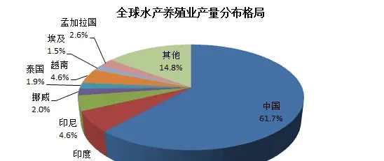 海域承载力和海水养殖的关系（二）