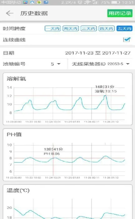 冬棚对虾养殖的管理技术关键点