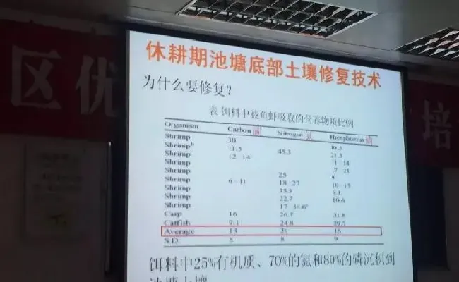 桂花鱼养殖技术培训班心得体会分享