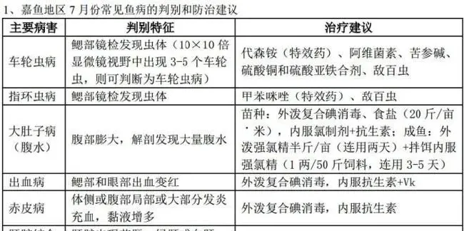 湖北咸宁嘉鱼地区黄颡鱼养殖技术小结