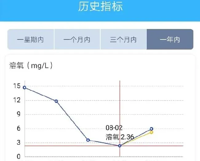 从抖抖病反思河蟹塘溶氧管理问题