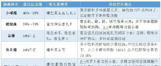 藻类在水产养殖中的应用