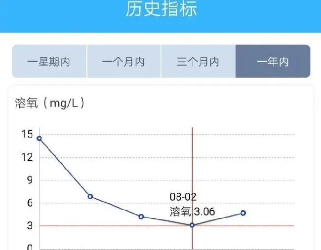 从抖抖病反思河蟹塘溶氧管理问题