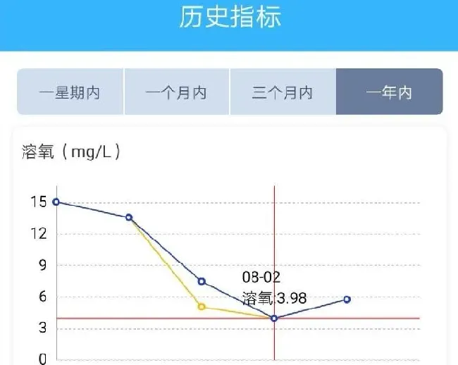 从抖抖病反思河蟹塘溶氧管理问题