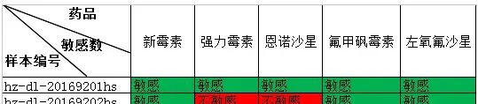 九十月黄颡鱼阶段流行疾病及抗生素敏感性情况