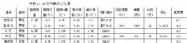 透过表象看本质，养殖鱼“肥满度”带来的一些思考