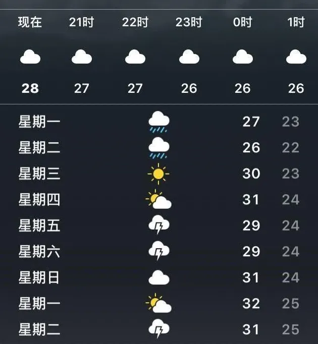 【鱼虾专题】高温期阴雨天对池塘的影响及应对措施