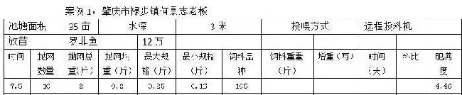 透过表象看本质，养殖鱼“肥满度”带来的一些思考