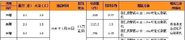 最全水质管理手册 好水养好对虾只要三步