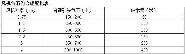 溶解氧对于舌鳎生长的影响