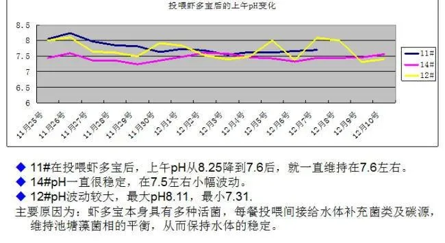 虾多宝在南美白对虾养殖过程中的作用介绍