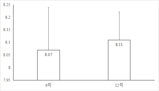 详解冬棚虾肥水慢、肥水过度或肥水后pH值过高的处理方法