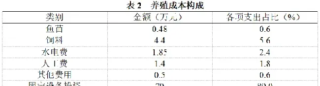 工厂化循环水养殖实现鱼菜(瓜果培育)共生，零售单价可达88元尾