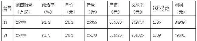 高位池养殖金鲳鱼的管理技术和病害防治方法
