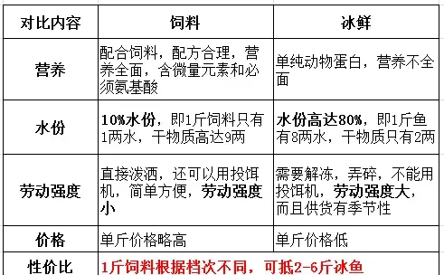 湖北洪灾过后且看技术如何引领河蟹养殖户破三两