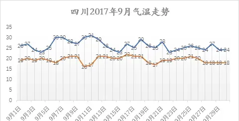 养鱼户人请注意，勿让“白露节”变成“白露劫”