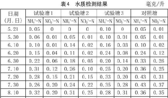 南美白对虾塘混养胭脂鱼，提升成功率和养殖效益