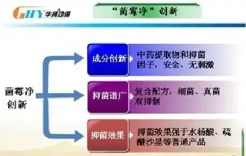 鳃霉病的发生原因与防治方法