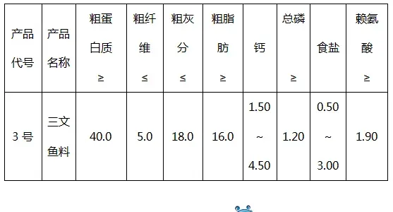 如何让三文鱼养殖户赢在起跑线？