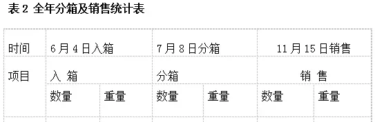 池塘网箱养殖宽体金线蛭的试验报告