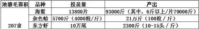 黄渤海地区蜇贝虾养殖户如何走出“三年不开张开张吃三年的”怪圈