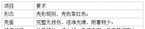 扇贝“勃海红”人工繁殖及养殖技术