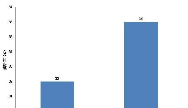 英伟技术在预防南美白对虾早期死亡综合征 (EMS)上的实际应用