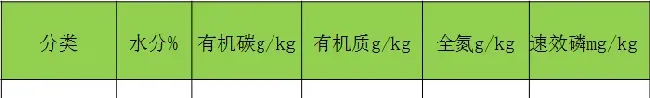 池塘青苔泛滥？水产养殖户如何做到长治久安？