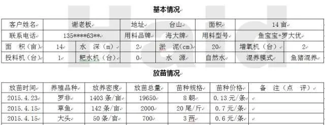 罗非鱼全程投料养殖六个月料比1.05