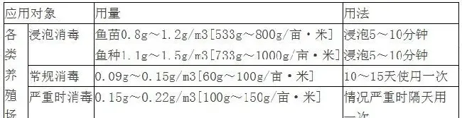 水产养殖户如何正确使用消毒药