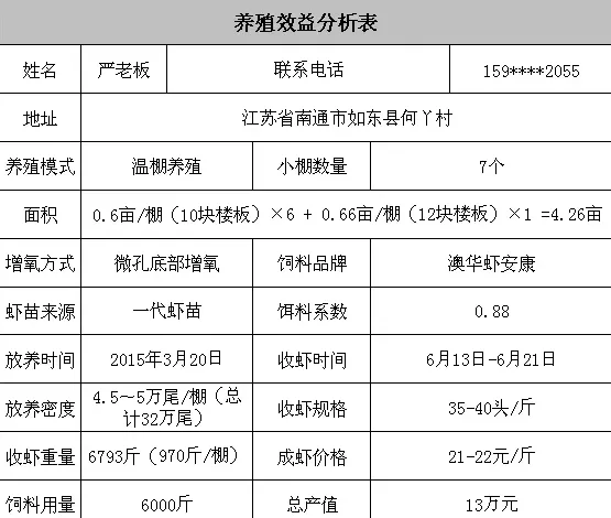 如东小温棚养对虾：好苗+好料+好模式=高产量、高效益