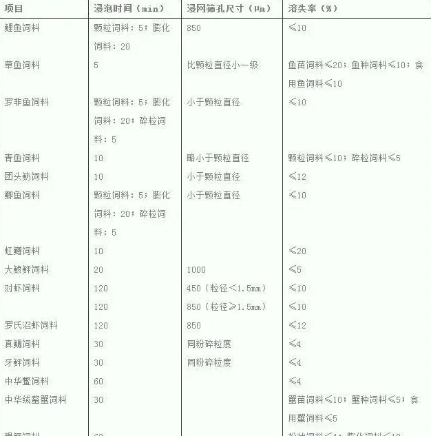 水产饲料水中稳定性的制约因素及对策